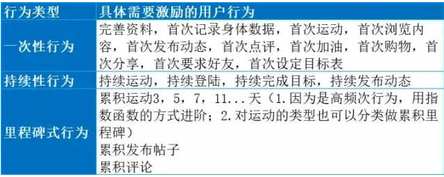 如何搭建用户运营体系？以keep广告全行业开户案例详细拆解