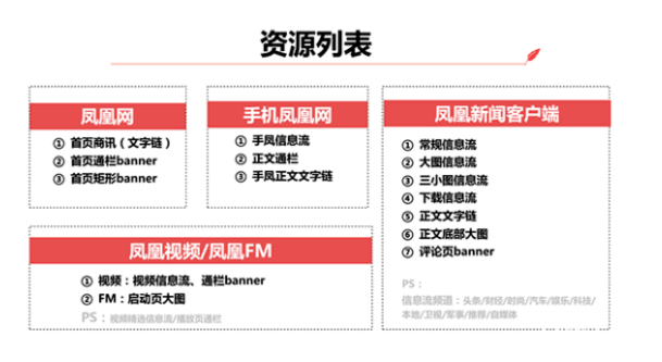 在凤凰网投放的广告，有哪些广告位及如何展现出来？
