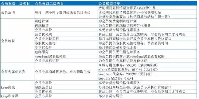 如何搭建用户运营体系？以keep广告全行业开户案例详细拆解