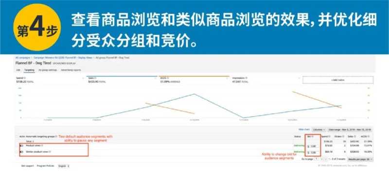 亚马逊营销定向新功能，帮你找回流失顾客