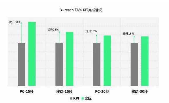 优酷广告精准投放是如何实现的？有怎么的运营团队来支持！