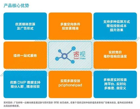 优酷广告投放推广流程及计费模式介绍详情