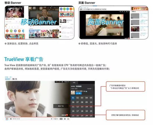 优酷广告投放推广流程及计费模式介绍详情
