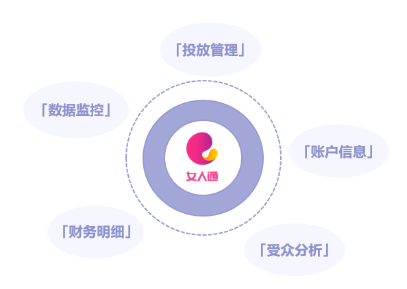 美柚推广女人通移动端推广页面可以数据监控啦！