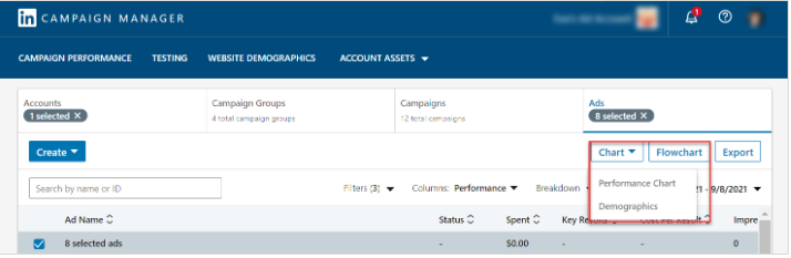 Linkedin广告推广——营销管理工具报告