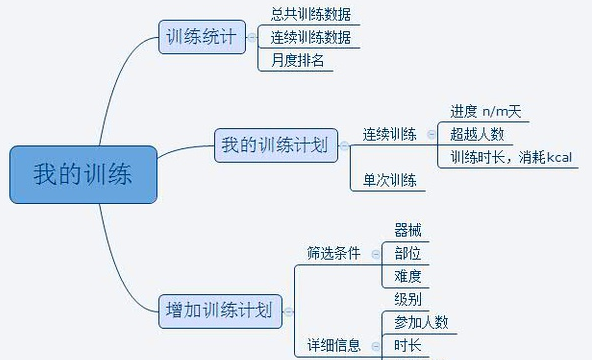 keep推广是怎么高效完成的？有哪些值得借鉴地方？
