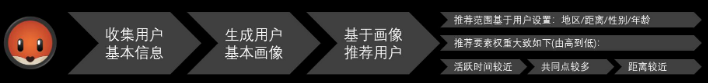 探探干货系列:探探官网平台社交APP以及探探产品分析 探探干货系列:探探官网平台社交APP以及探探产品分析