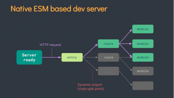 Vite + React 组件开发实践
