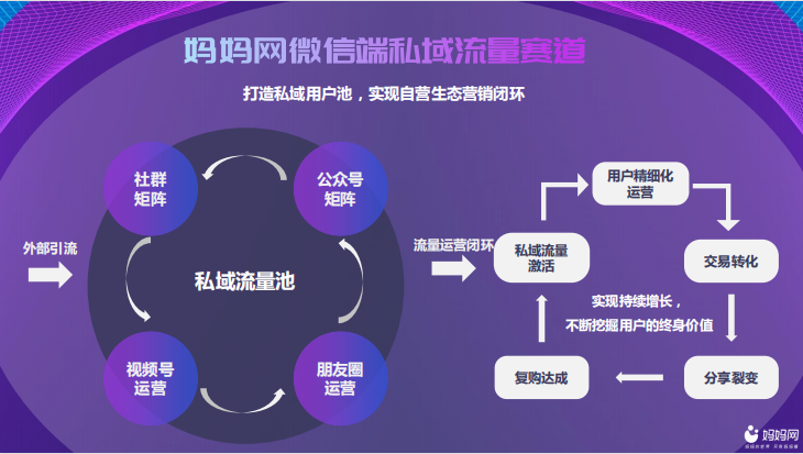 妈妈网社群推广可以带来怎样的营销效果？如何打造私域流量？