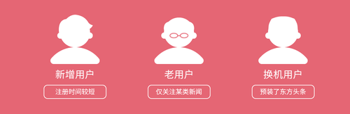 东方头条广告基础投放费用简介