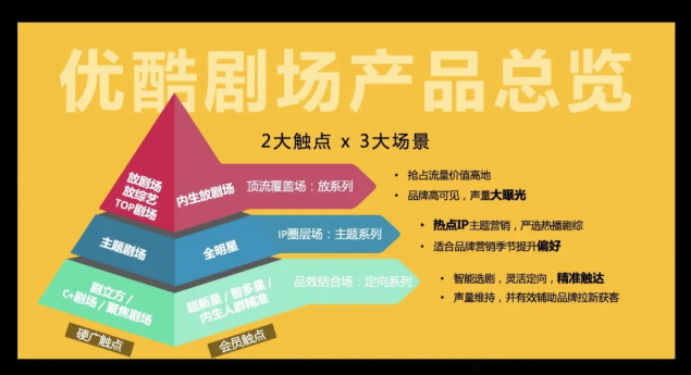 揭秘优酷剧场产品的花式玩法