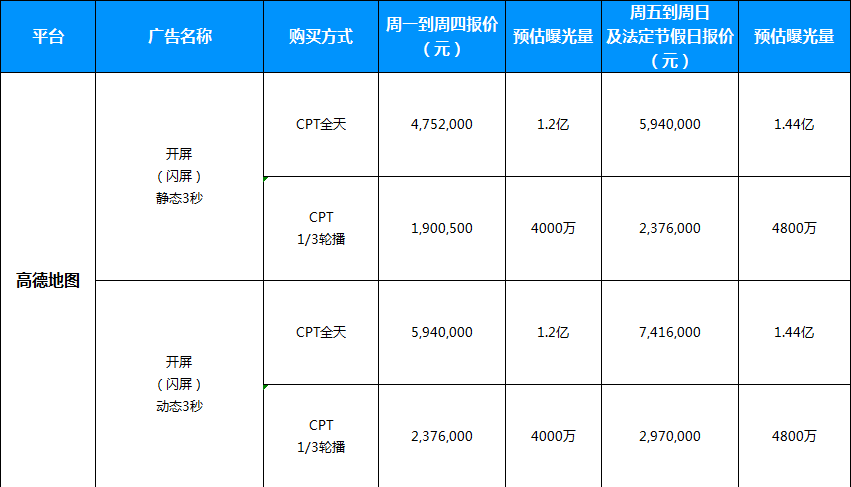 高德地图广告如何推广，高德地图广告如何开户费用是多少？