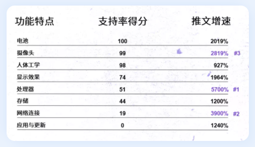 Twitter广告推广：中国品牌成功出海的秘籍——提高认知和喜爱度