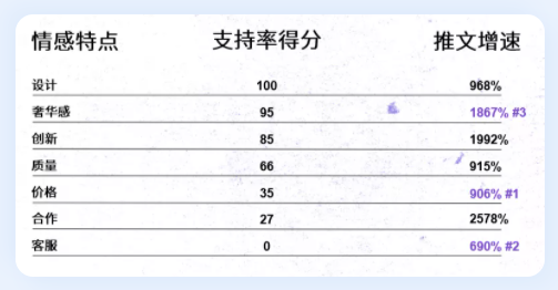 Twitter广告推广：中国品牌成功出海的秘籍——提高认知和喜爱度