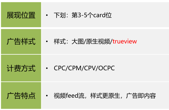 必应广告投放：微软广告关于品牌购物广告系列《01》