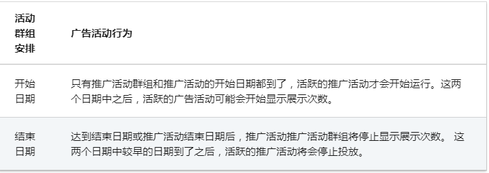 领英广告投放——活动群组设置
