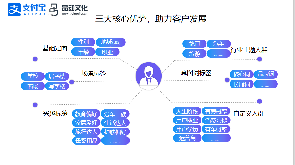 支付宝开户电话是多少？上海支付宝开户公司怎么找？