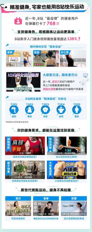 篮球、跳操，或钓鱼佬？1.15亿人都在B站围观哪些潮流运动