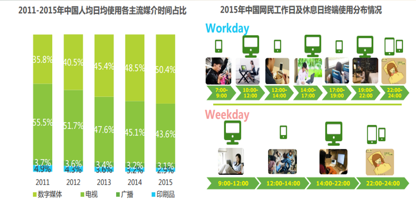 投放爱奇艺广告的展现形式有哪些？