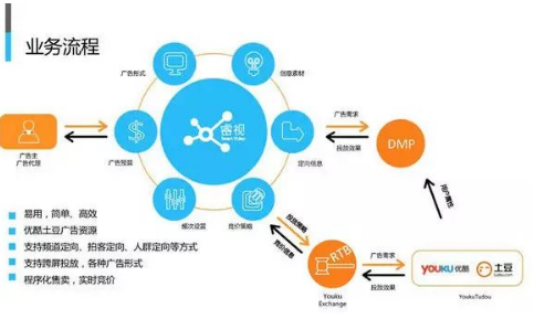 优酷3亿活跃用户,广告位置丰富,你确定不尝试吗？