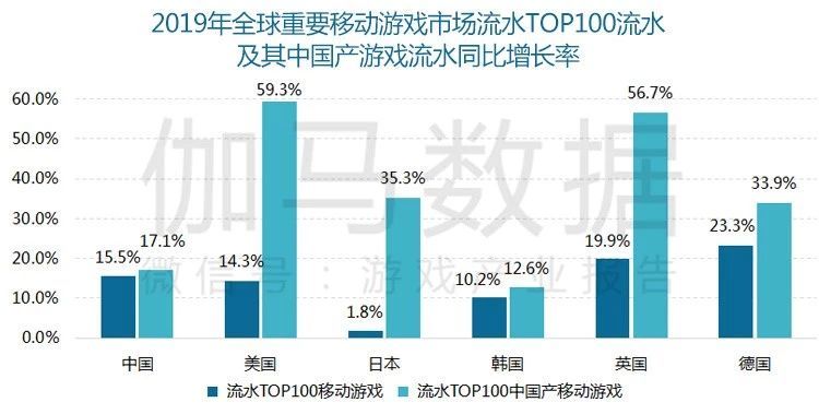 哔哩哔哩推广全球游戏市场收入1488亿美元