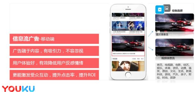 优酷土豆广告推广在哪展现，展现效果怎么样？展现形式是什么？