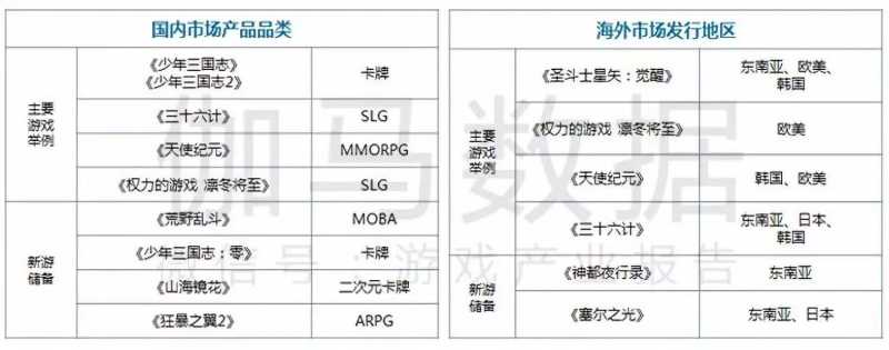 哔哩哔哩视频广告营销方面创新力评分居高
