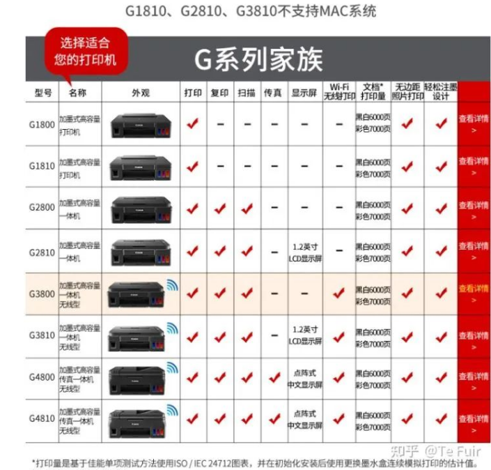 不想千里迢迢去打印店？教你选购居家办公神器｜知乎推广平台