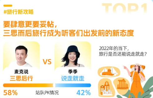 哪种生活更动听？喜马拉雅启发式话题任你pick | 喜马拉雅广告营销