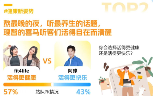 哪种生活更动听？喜马拉雅启发式话题任你pick | 喜马拉雅广告营销