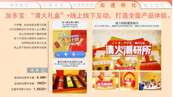 食品饮料品牌如何释放声长力，收下这份增长指南！ | 喜马拉雅广告开户平台