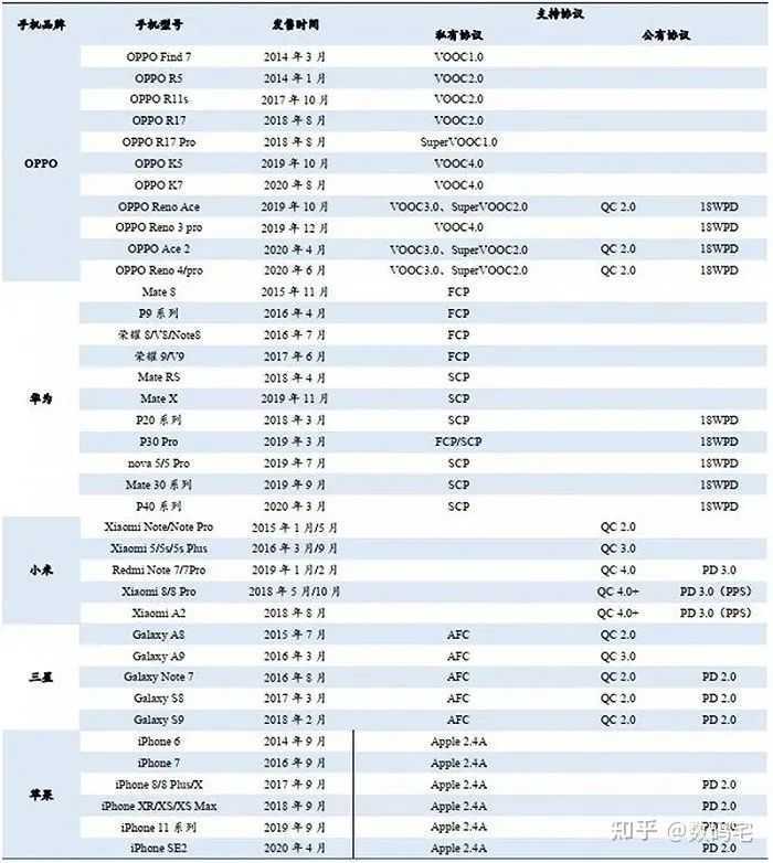 选购充电宝的注意事项与避坑指南，全在这篇回答里 | 知乎推广平台