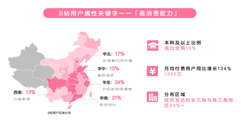 哔哩哔哩效果广告合作案例，在哔哩哔哩投广告有哪些优势？