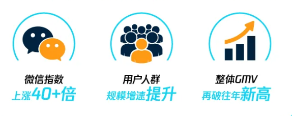 如何通过全域流量帮助品牌在微信实现营销推广？