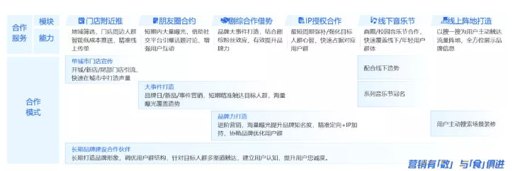 餐饮行业如何通过腾讯广告来实现品牌推广？