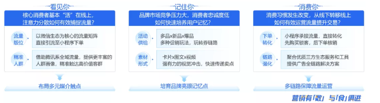 餐饮行业如何通过腾讯广告来实现品牌推广？
