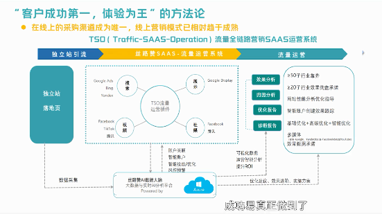 在微信投放广告的方案内容具体有哪些？