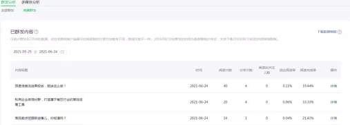 微信公众号推广之《如何做好微信公众号数据运营》