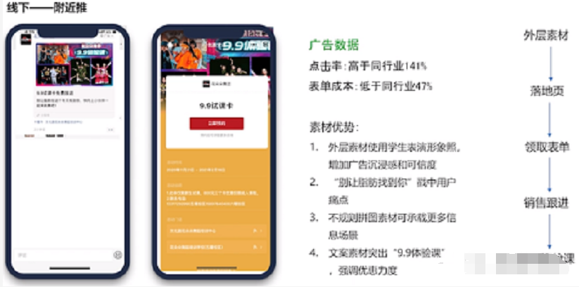 微信广告：才艺行业假期怎样在微信投放广告才能事半功倍？