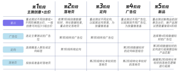 微信广告案例介绍：必读美妆护肤行业引流秘籍！