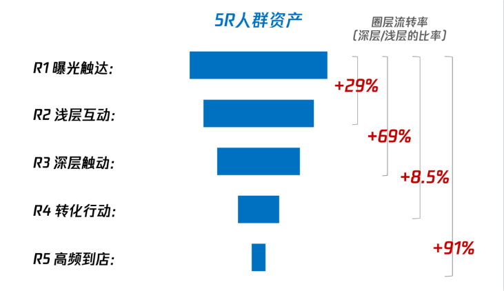 腾讯广告携手电通，RACE助力家装家居家电行业“全域营效”