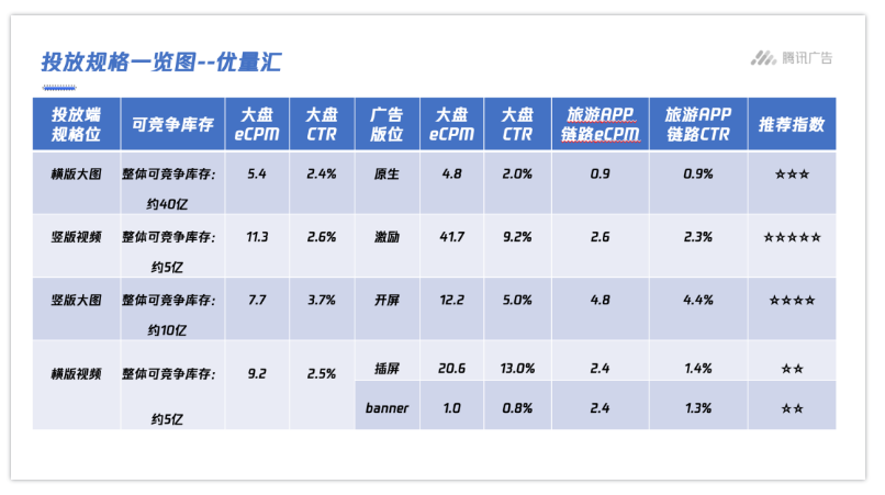 雅虎营销号怎么做？