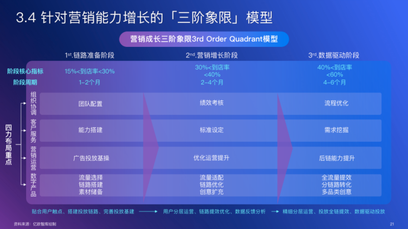 纹绣品牌焕新，始于美业营销新通道