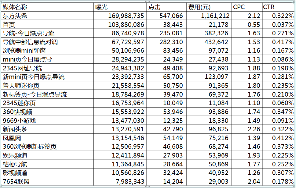 教育行业投放快手广告的好处？
