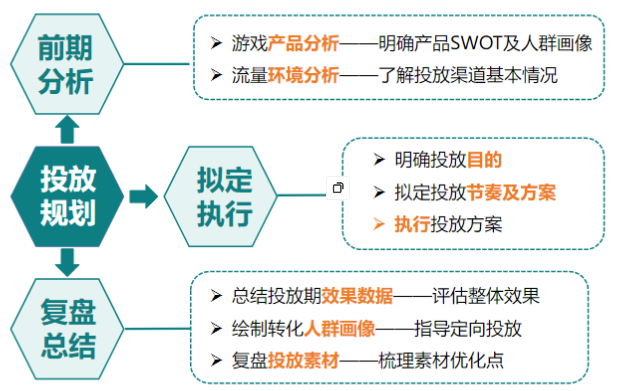 快手广告平台：游戏行业案例传奇篇