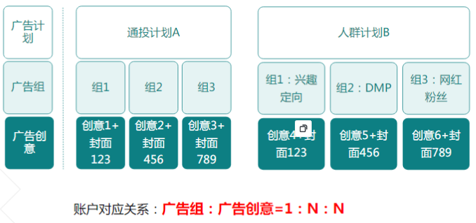 快手广告平台：游戏行业案例传奇篇