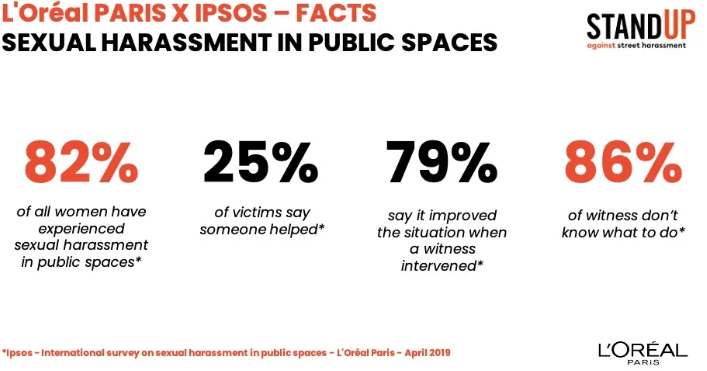 巴黎欧莱雅怎样与inmobi平台联合推广保护妇女权益？