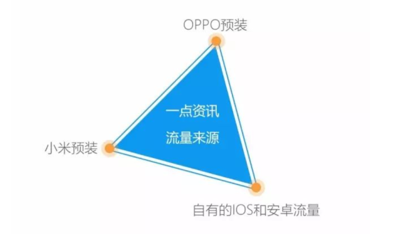 一点资讯广告推广方式 | 一点资讯推广开户 | 一点资讯广告运营 一点资讯兴趣营销，选择在一点资讯投放广告，可以基于用户搜索和浏览行为，了解真实兴趣爱好和关注内容。帮助企业广告主更加精准高效的找到目标用户和潜在用户人群。一点资讯广告平台也为广告主提供了丰富的广告展示资源和位置，灵活高效的广告投放，吸引了众多企业的入驻。1、一点资讯广告推…[详情] 日期：2023-04-19　阅读量：7