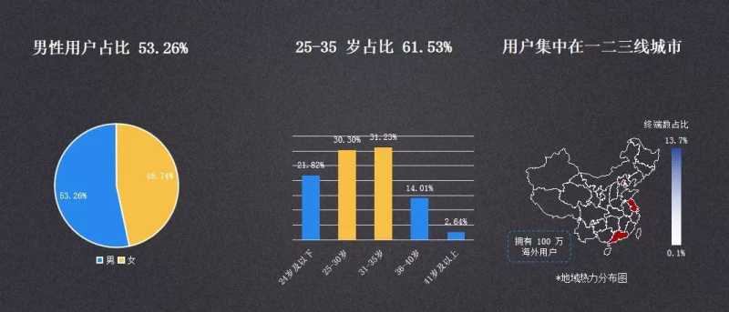 怎么做知乎广告运营？掌握这些你再也不用愁了！