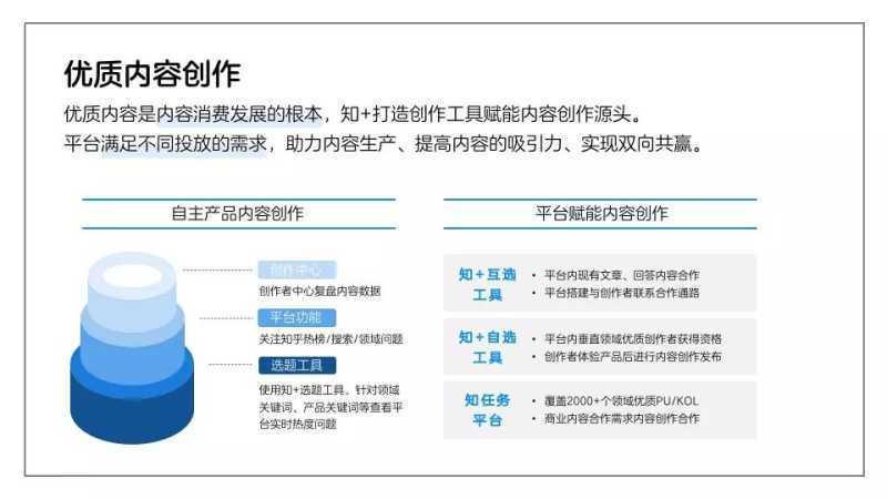 怎么做知乎广告运营？掌握这些你再也不用愁了！